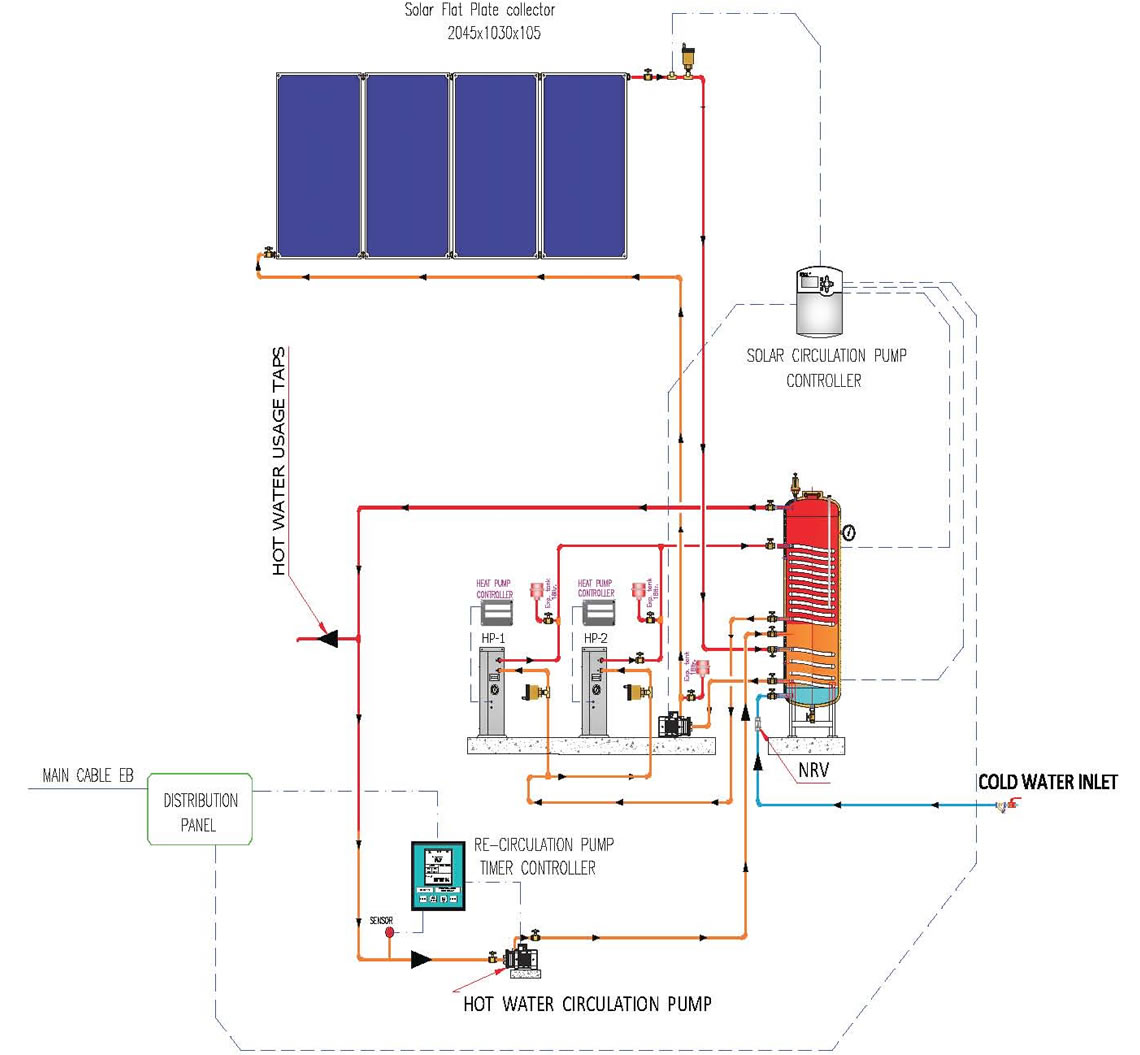 Hot Water System setup for Bangalore Bungalow