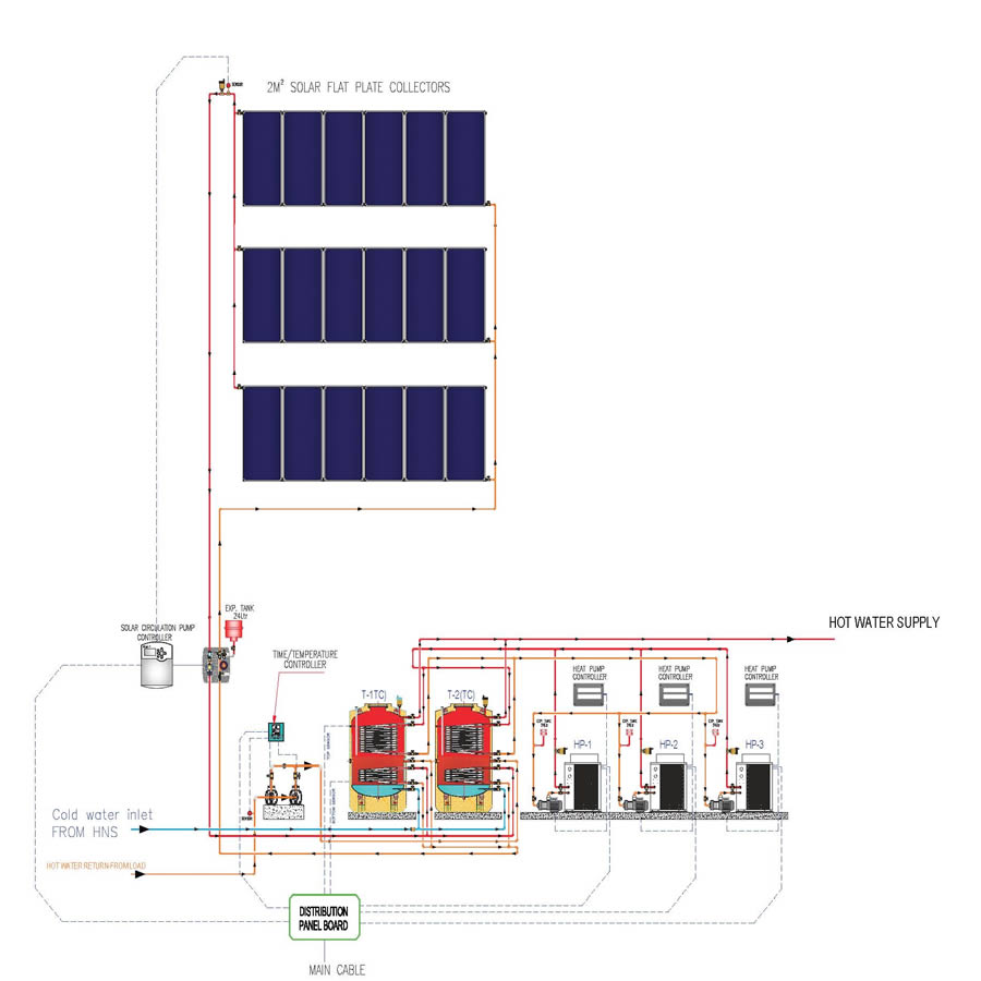C J Pallazio Commercial Hot Water System Setup diagram