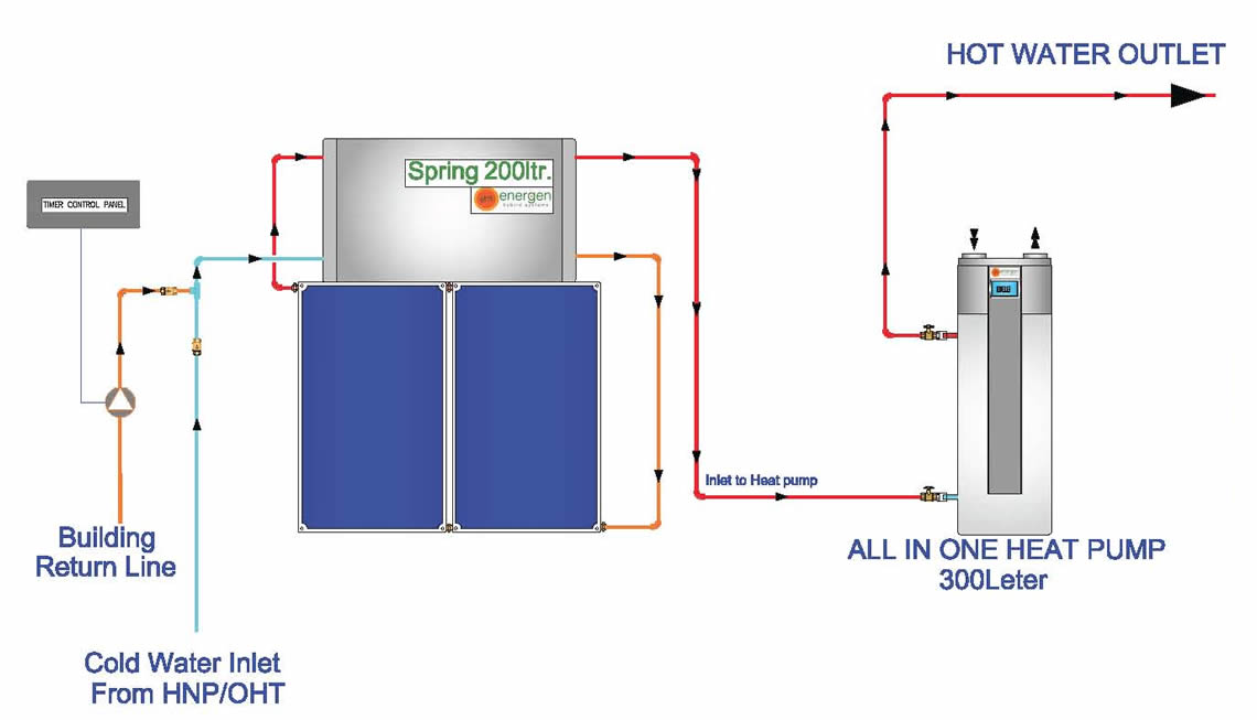 Residential Apartments Embassy Lake Terrace Bangalore, India