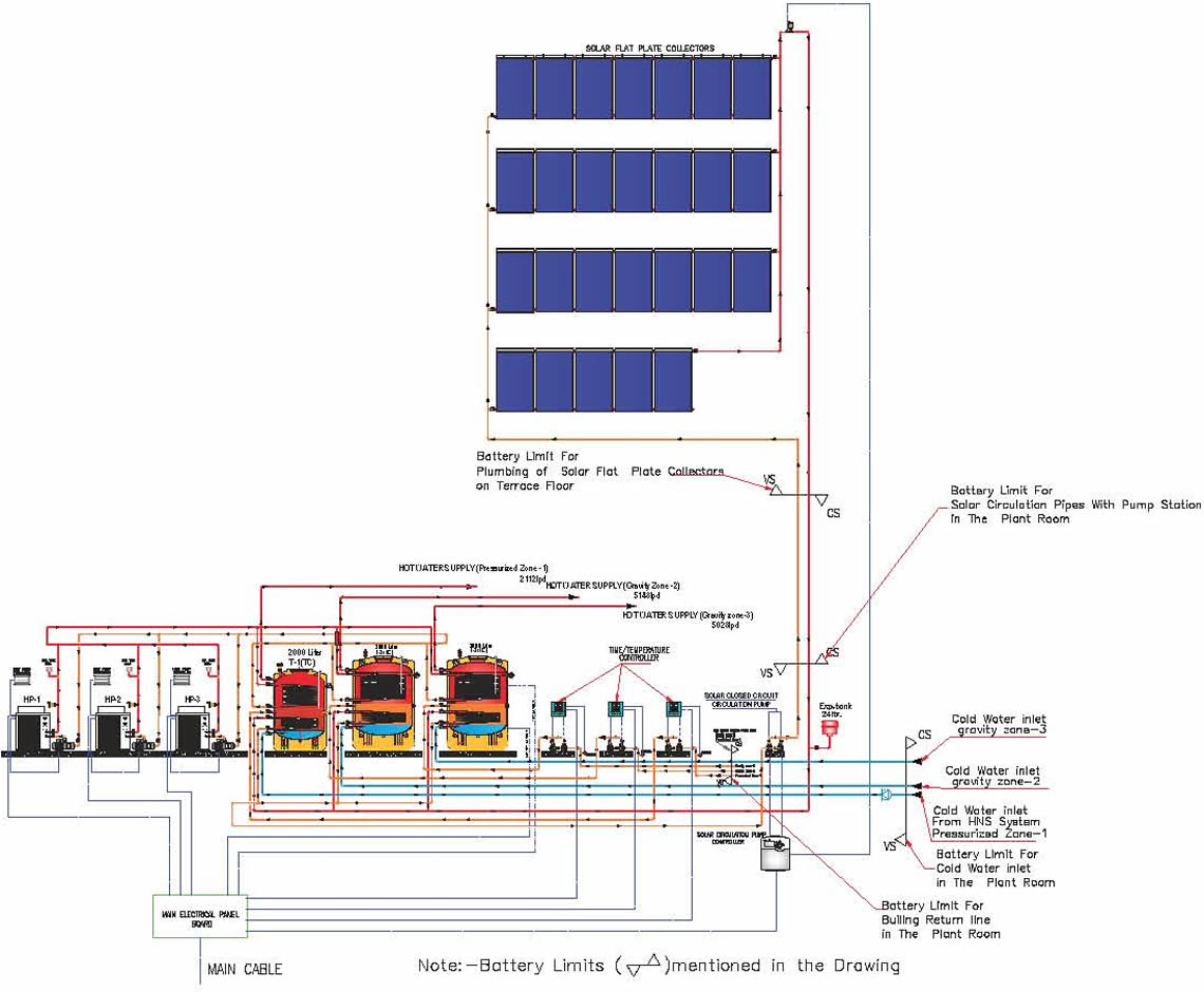 Residential Apartments Embassy Lake Terrace Bangalore, India