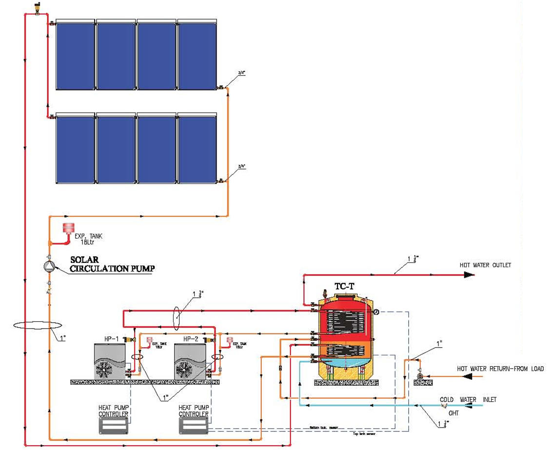 Hot Water System Setup for JMP Health Care