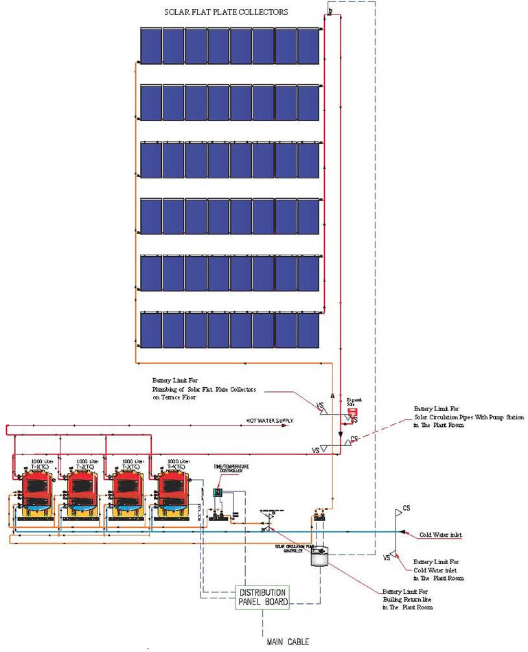 ITC Grand Chola set up